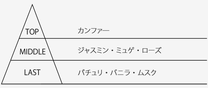 松井繁 OOJAオリジナル香水